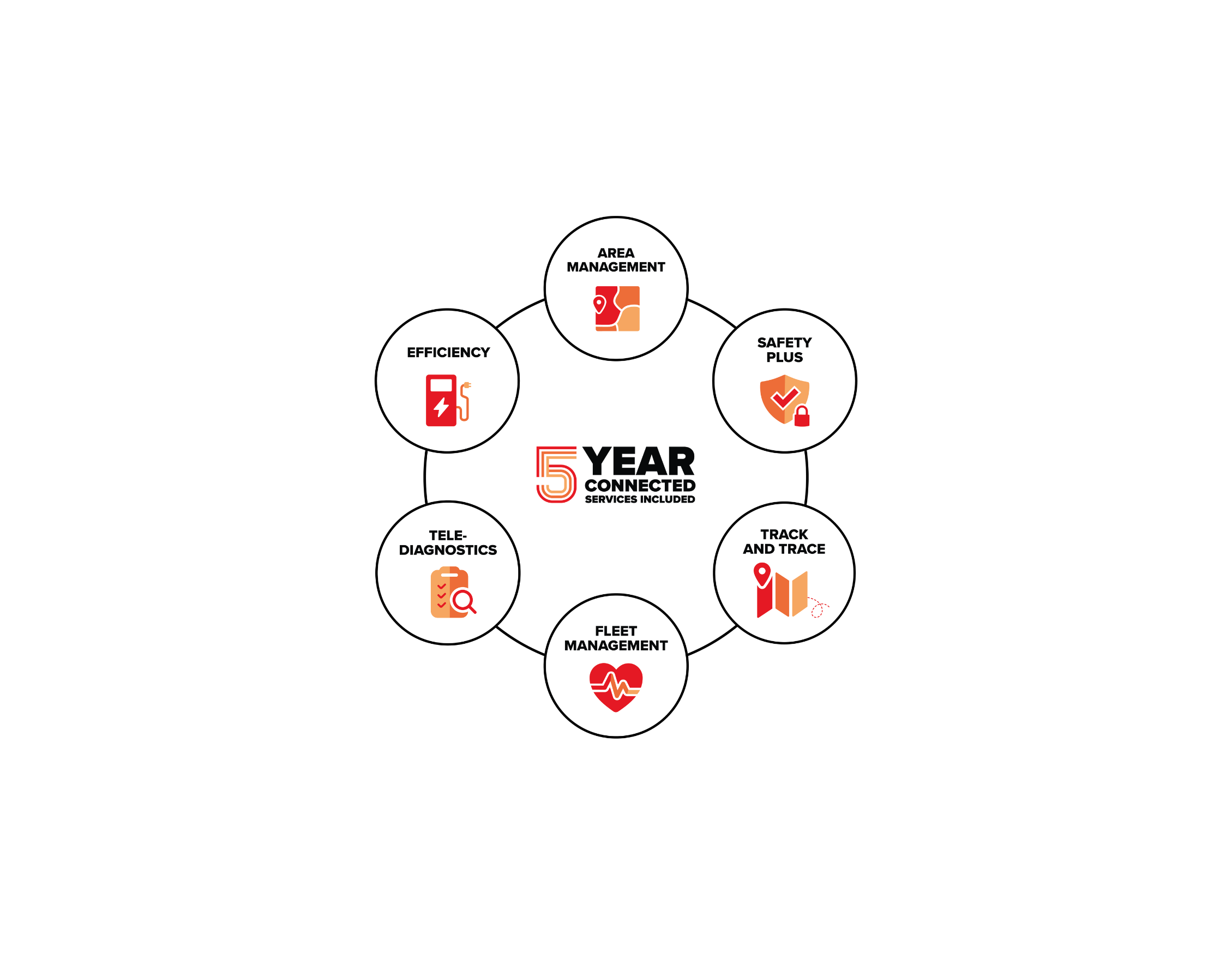 DAI0612_FUSO_Truckonnect_Hero_KV_Artwork_2 1 Resized (3) (1).png